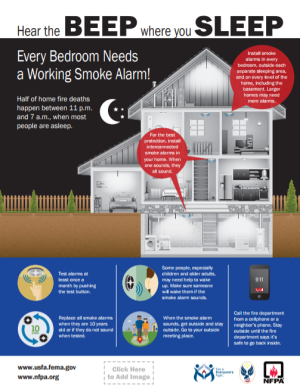 Smoke Alarm Infographic English