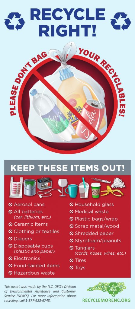 Recycling Right Infographic